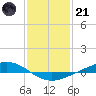 Fort Macomb tide chart for Saturday, January 21, 2023