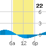 Fort Macomb tide chart for Sunday, January 22, 2023