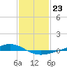 Fort Macomb tide chart for Monday, January 23, 2023