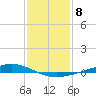 Fort Macomb tide chart for Sunday, January 8, 2023
