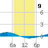 Fort Macomb tide chart for Monday, January 9, 2023