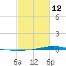 Fort Macomb tide chart for Sunday, February 12, 2023