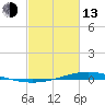 Fort Macomb tide chart for Monday, February 13, 2023