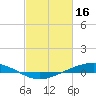 Fort Macomb tide chart for Thursday, February 16, 2023