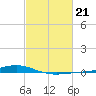 Fort Macomb tide chart for Tuesday, February 21, 2023