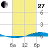 Fort Macomb tide chart for Monday, February 27, 2023