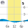 Fort Macomb tide chart for Sunday, February 5, 2023