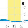 Fort Macomb tide chart for Monday, February 6, 2023