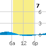 Fort Macomb tide chart for Tuesday, February 7, 2023