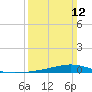 Fort Macomb tide chart for Sunday, March 12, 2023