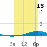 Fort Macomb tide chart for Monday, March 13, 2023