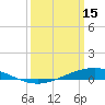 Fort Macomb tide chart for Wednesday, March 15, 2023