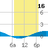 Fort Macomb tide chart for Thursday, March 16, 2023