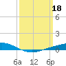 Fort Macomb tide chart for Saturday, March 18, 2023