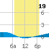 Fort Macomb tide chart for Sunday, March 19, 2023