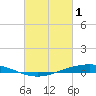 Fort Macomb tide chart for Wednesday, March 1, 2023
