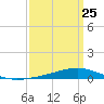 Fort Macomb tide chart for Saturday, March 25, 2023