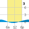 Fort Macomb tide chart for Friday, March 3, 2023