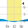 Fort Macomb tide chart for Saturday, March 4, 2023