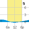 Fort Macomb tide chart for Sunday, March 5, 2023