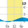 Fort Macomb tide chart for Wednesday, April 12, 2023