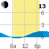 Fort Macomb tide chart for Thursday, April 13, 2023