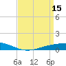 Fort Macomb tide chart for Saturday, April 15, 2023