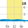 Fort Macomb tide chart for Tuesday, April 18, 2023