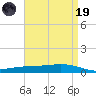 Fort Macomb tide chart for Wednesday, April 19, 2023
