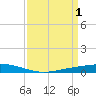 Fort Macomb tide chart for Saturday, April 1, 2023