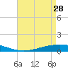Fort Macomb tide chart for Friday, April 28, 2023