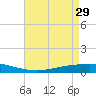 Fort Macomb tide chart for Saturday, April 29, 2023