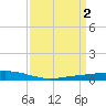 Fort Macomb tide chart for Sunday, April 2, 2023