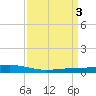 Fort Macomb tide chart for Monday, April 3, 2023