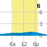 Fort Macomb tide chart for Thursday, April 6, 2023