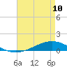 Fort Macomb tide chart for Wednesday, May 10, 2023