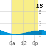Fort Macomb tide chart for Saturday, May 13, 2023