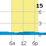 Fort Macomb tide chart for Monday, May 15, 2023