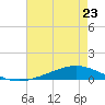 Fort Macomb tide chart for Tuesday, May 23, 2023