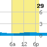 Fort Macomb tide chart for Monday, May 29, 2023