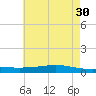 Fort Macomb tide chart for Tuesday, May 30, 2023