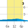 Fort Macomb tide chart for Wednesday, May 3, 2023