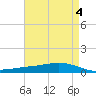 Fort Macomb tide chart for Thursday, May 4, 2023