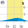 Fort Macomb tide chart for Friday, May 5, 2023