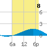 Fort Macomb tide chart for Monday, May 8, 2023