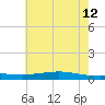 Fort Macomb tide chart for Monday, June 12, 2023