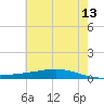 Fort Macomb tide chart for Tuesday, June 13, 2023