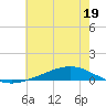 Fort Macomb tide chart for Monday, June 19, 2023