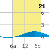 Fort Macomb tide chart for Wednesday, June 21, 2023