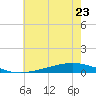 Fort Macomb tide chart for Friday, June 23, 2023